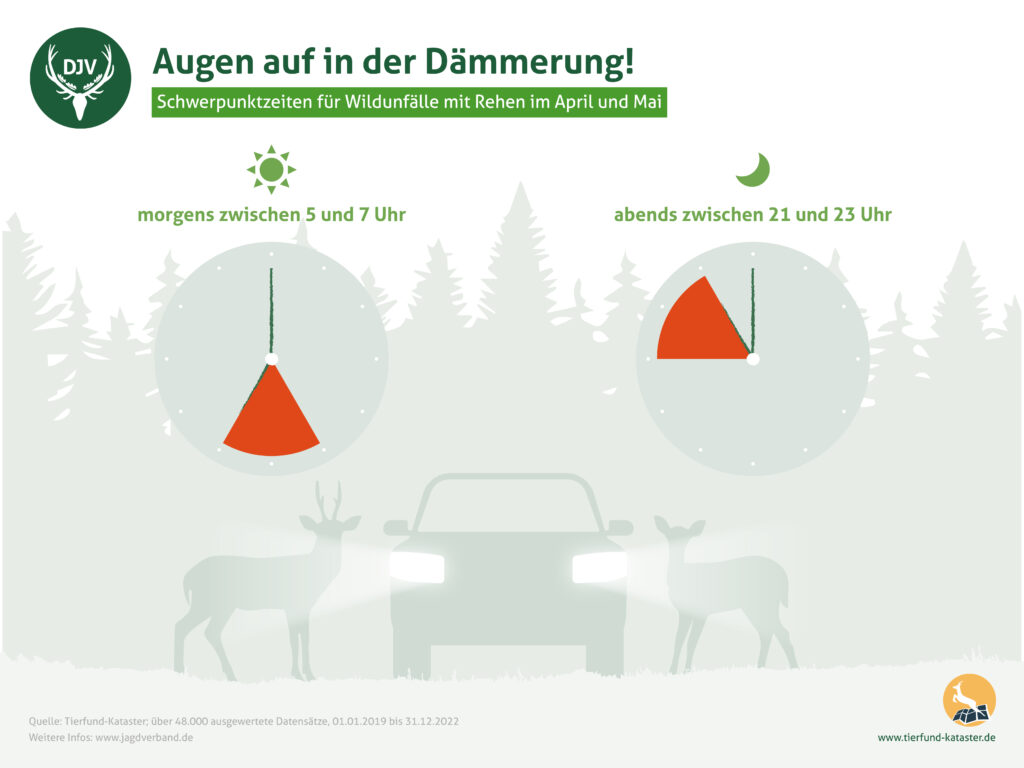 Pressegrafik Schwerpunktzeiten für Wildunfälle mit Rehen