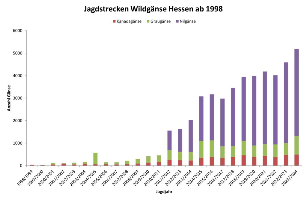 Quelle: Dr. Nadine Stöveken/LJV Hessen