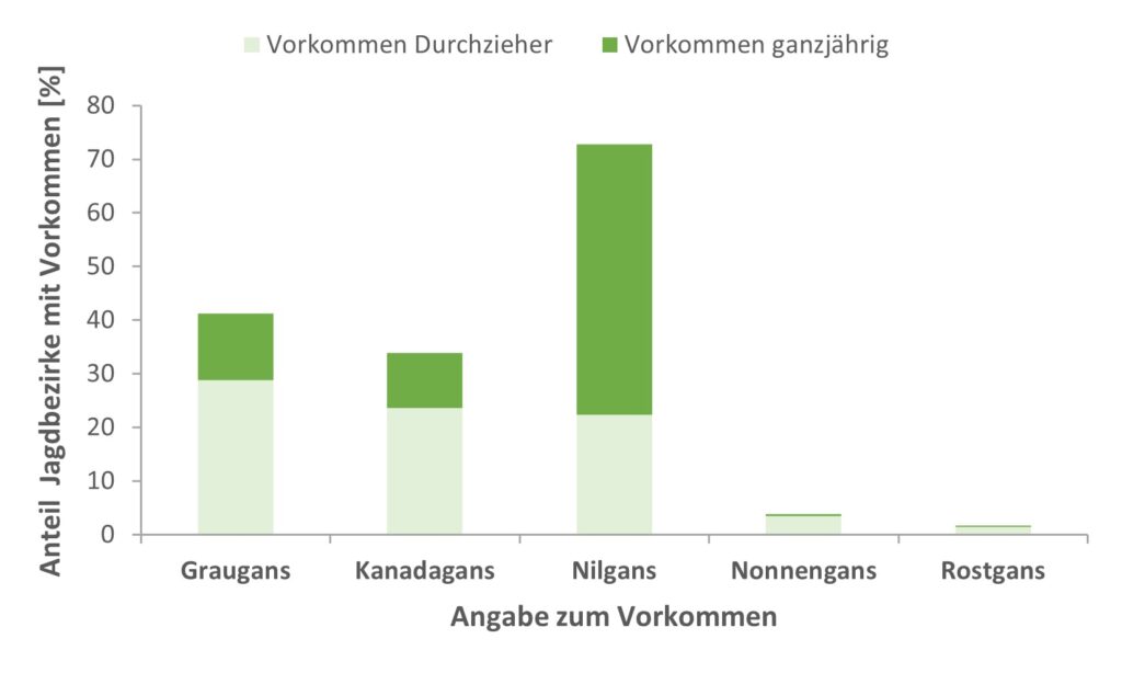 Quelle: Dr. Nadine Stöveken/LJV Hessen